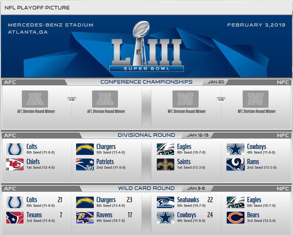 Playoffs Divisional Round