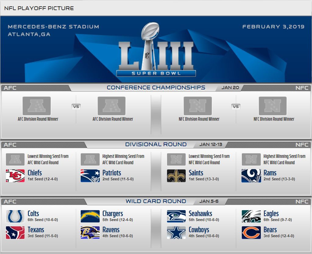 Playoffs komplett