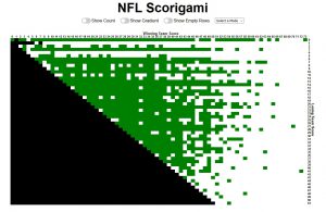 NFL Ergebnisse - Scorigami
