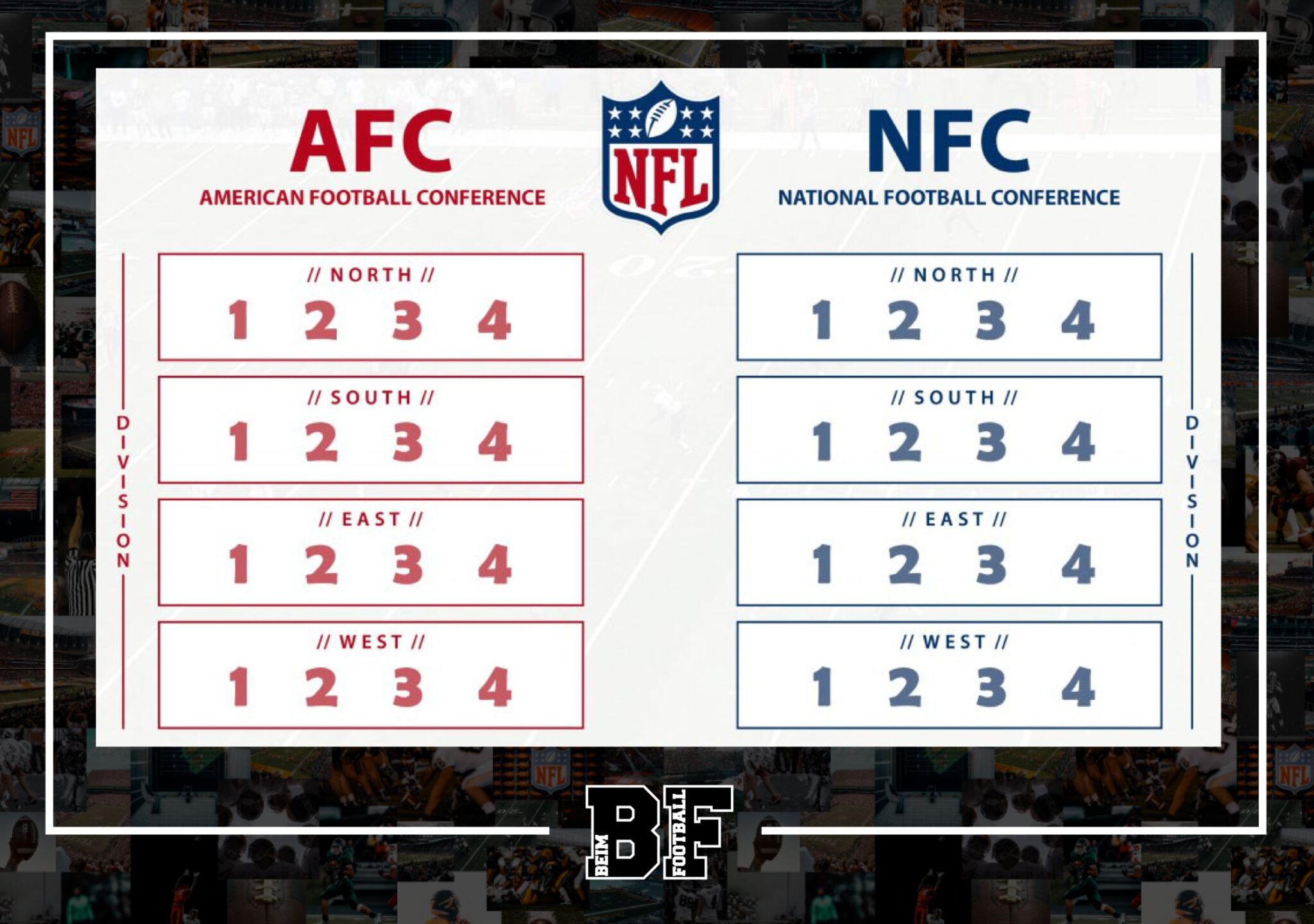 Wie funktioniert der NFL Spielplan? | BeimFootball