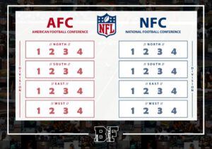 Wie funktioniert der NFL Spielplan