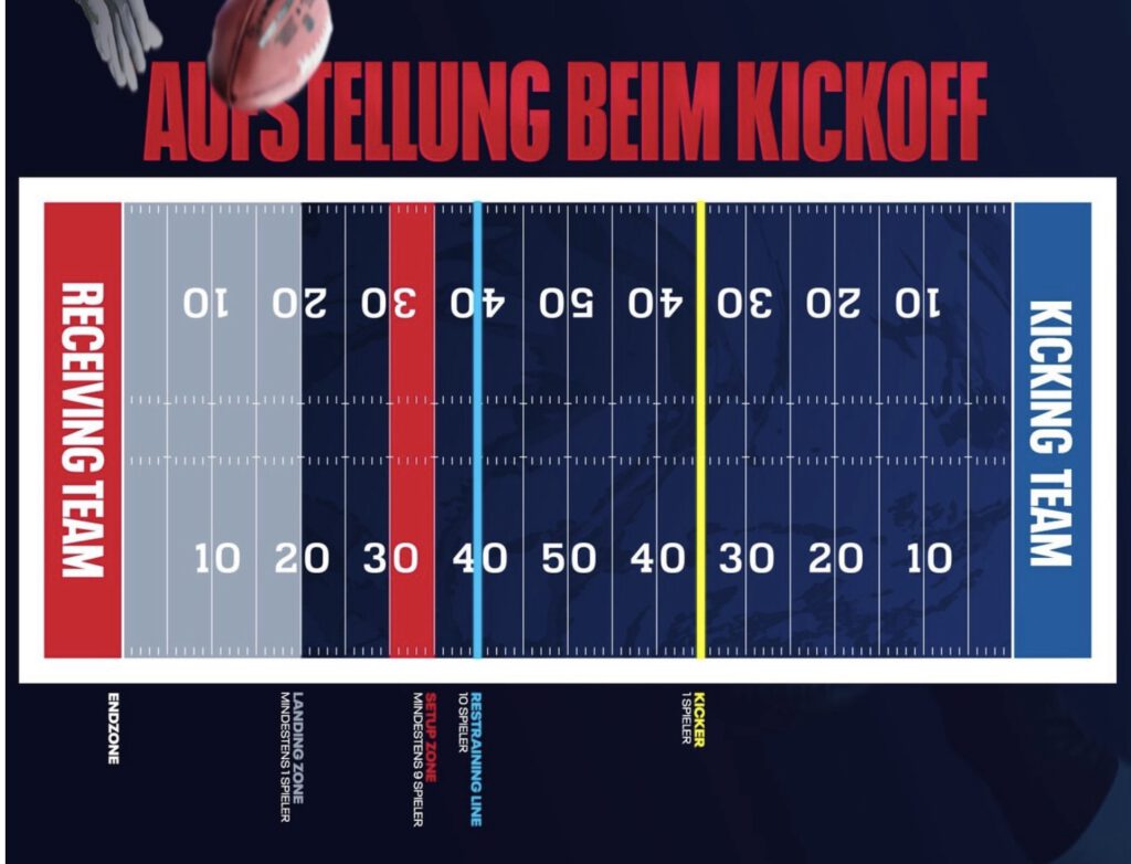 Wie funktioniert die neue Kickoff-Regel?