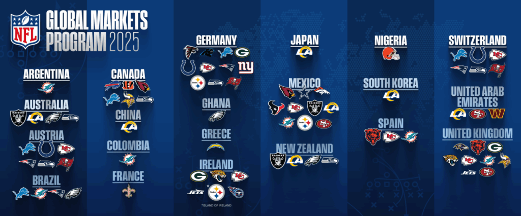 NFL Global Markets Program ab sofort mit allen Teams