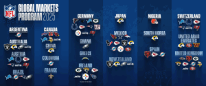 NFL Global Markets Program ab sofort mit allen Teams