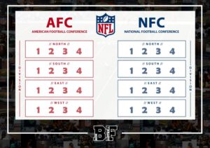 Neue Playoff Regeln in der NFL