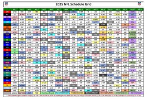 12 Highlights aus dem NFL Spielplan 2025